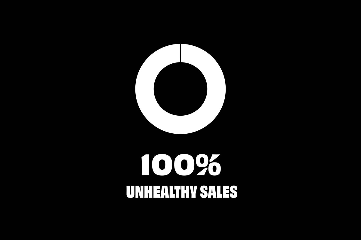 Graph showing 100% unhealthy sales
